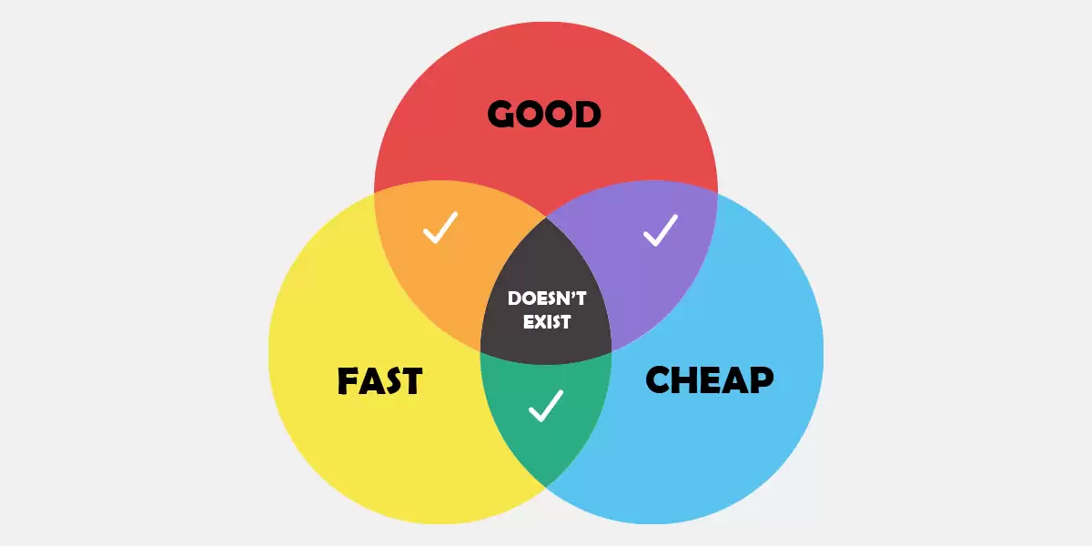Cheap Web Designers